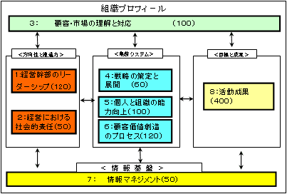 �g�D�v���t�B�[��